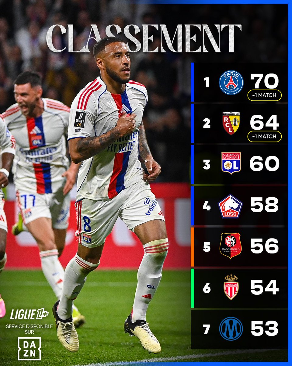 Actu Foot tweet media