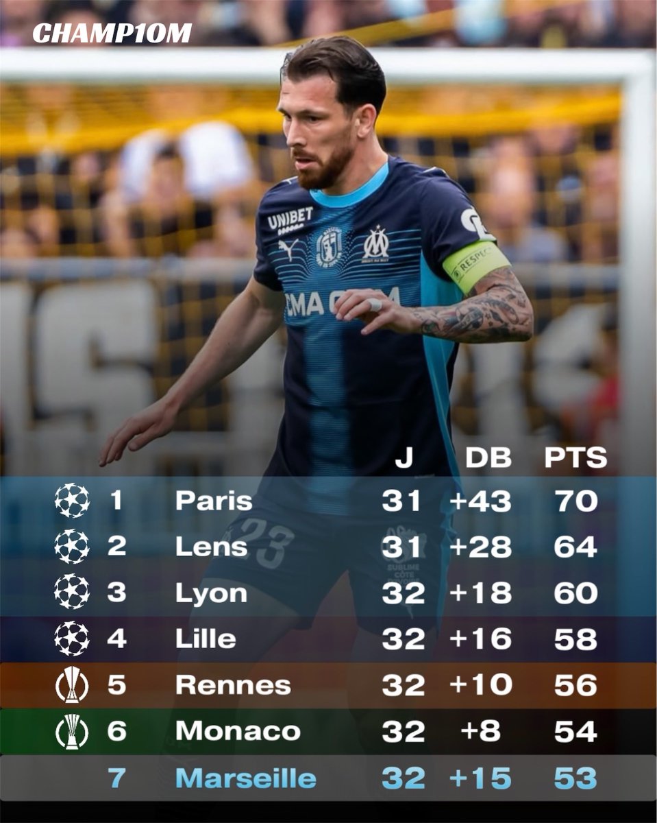 Champ1OM tweet media