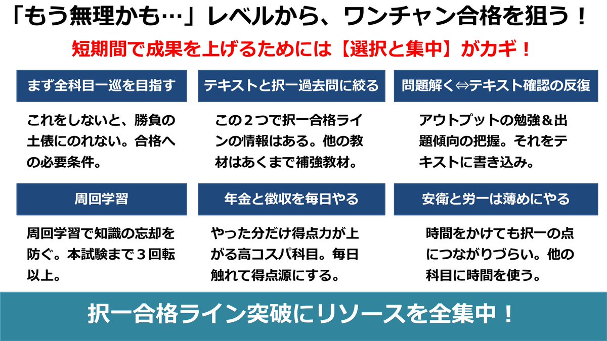 社労士24/金沢博憲/社労士試験/パススル/資格の大原/ tweet media