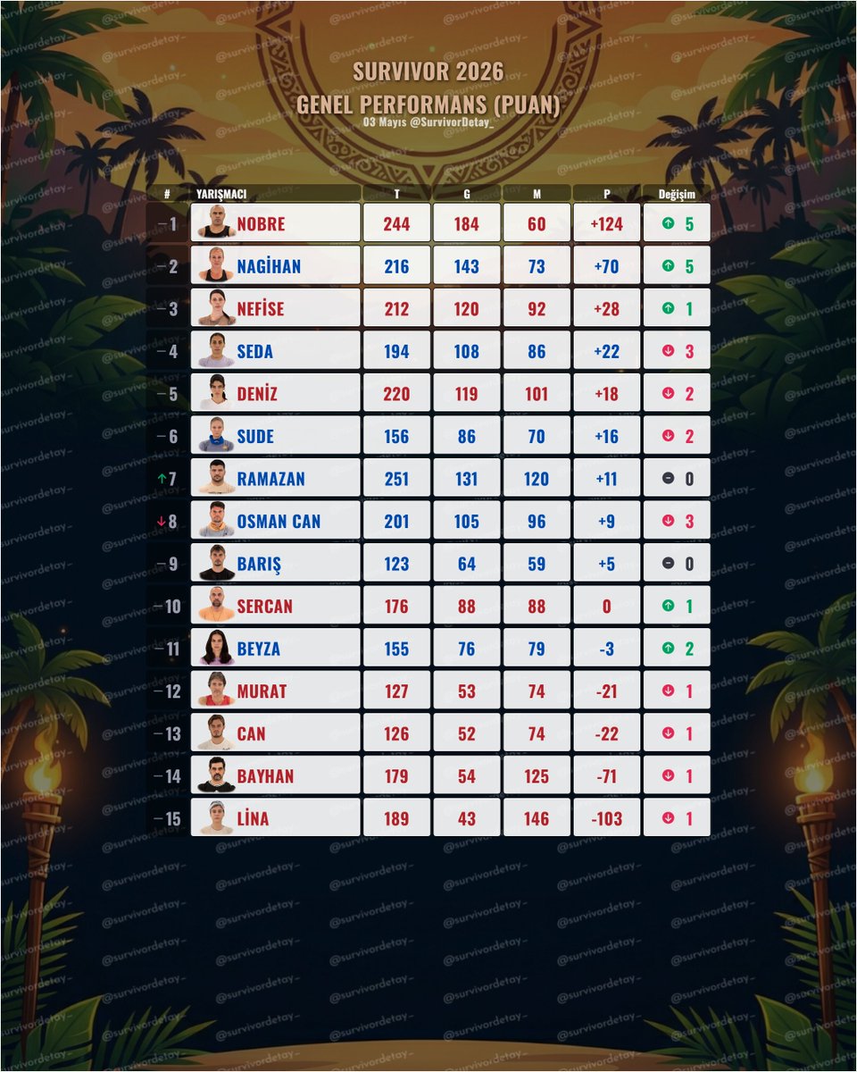 Survivor Detay tweet media