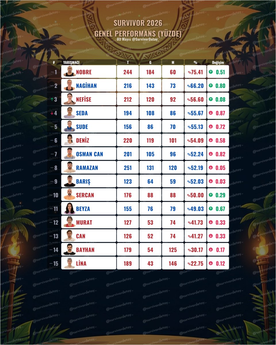 Survivor Detay tweet media