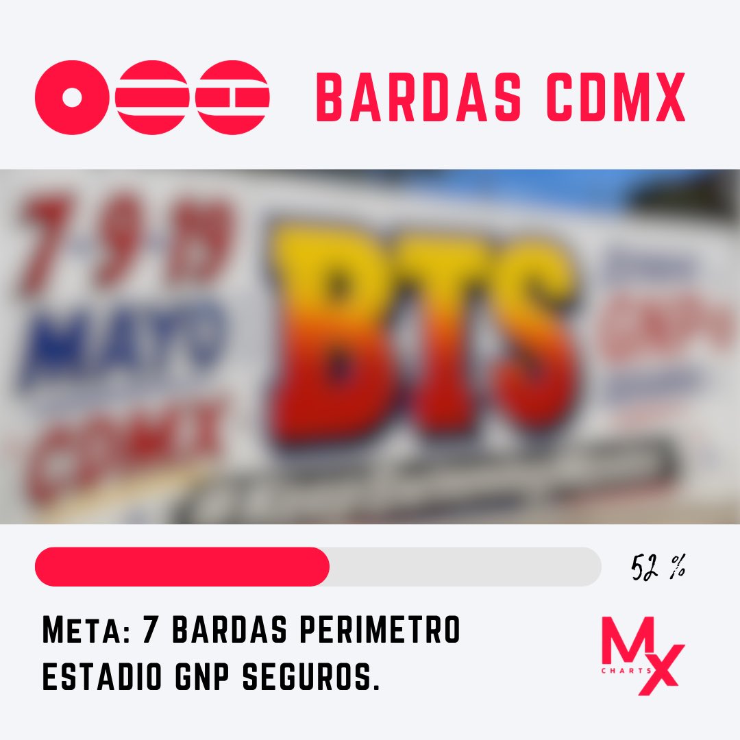 BTSchartsMX🇲🇽 tweet media
