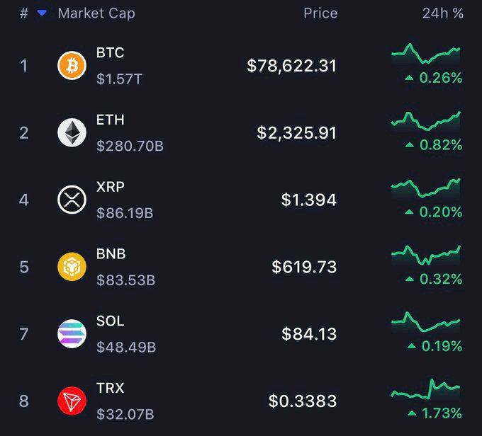 Alpha Crypto Gems 💎 tweet media