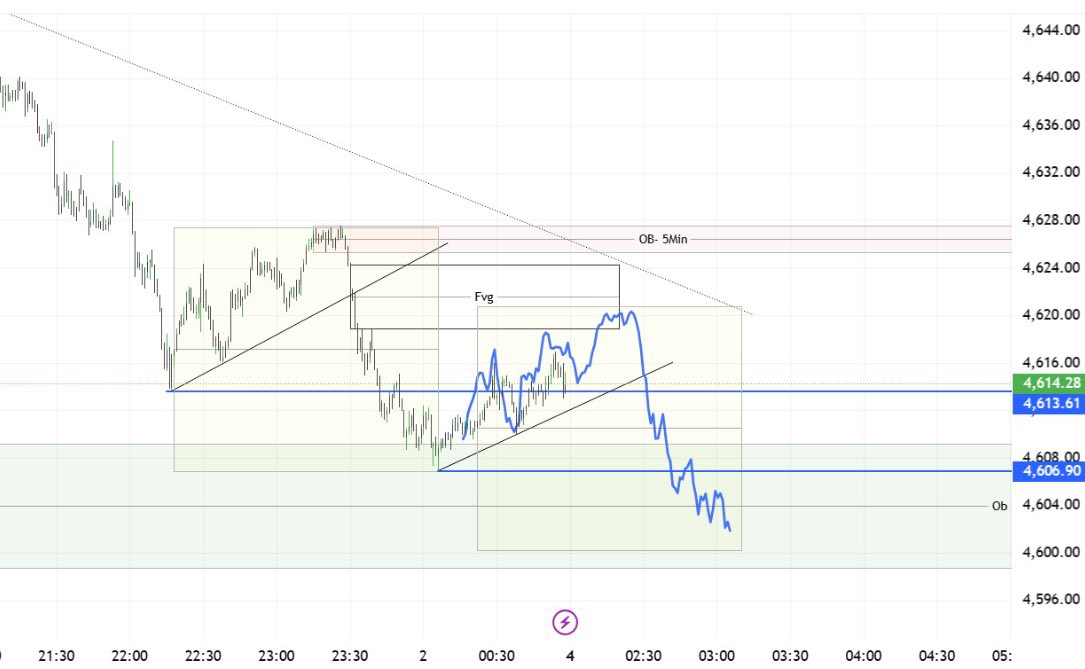 mohx911's tweet image. #GOLD  #us100  #spx  #us500 #XAUUSD 

Gold  👑