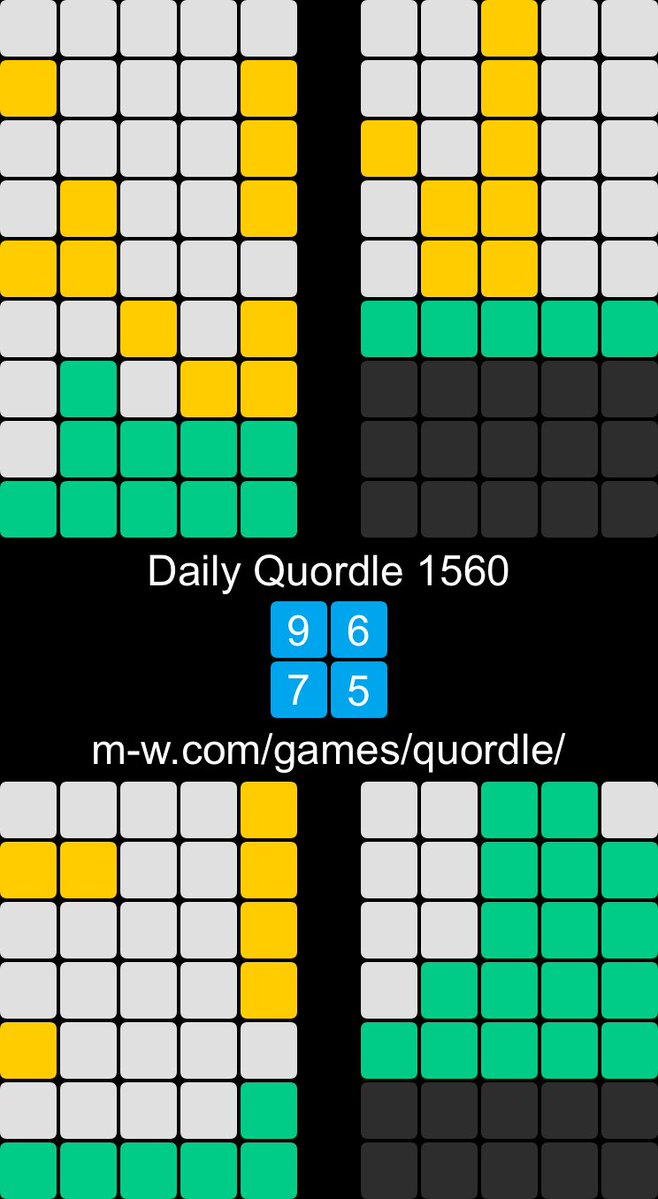 🙂 Daily #Quordle1560 #Quordle
9️⃣6️⃣
7️⃣5️⃣
m-w.com/games/quordle/