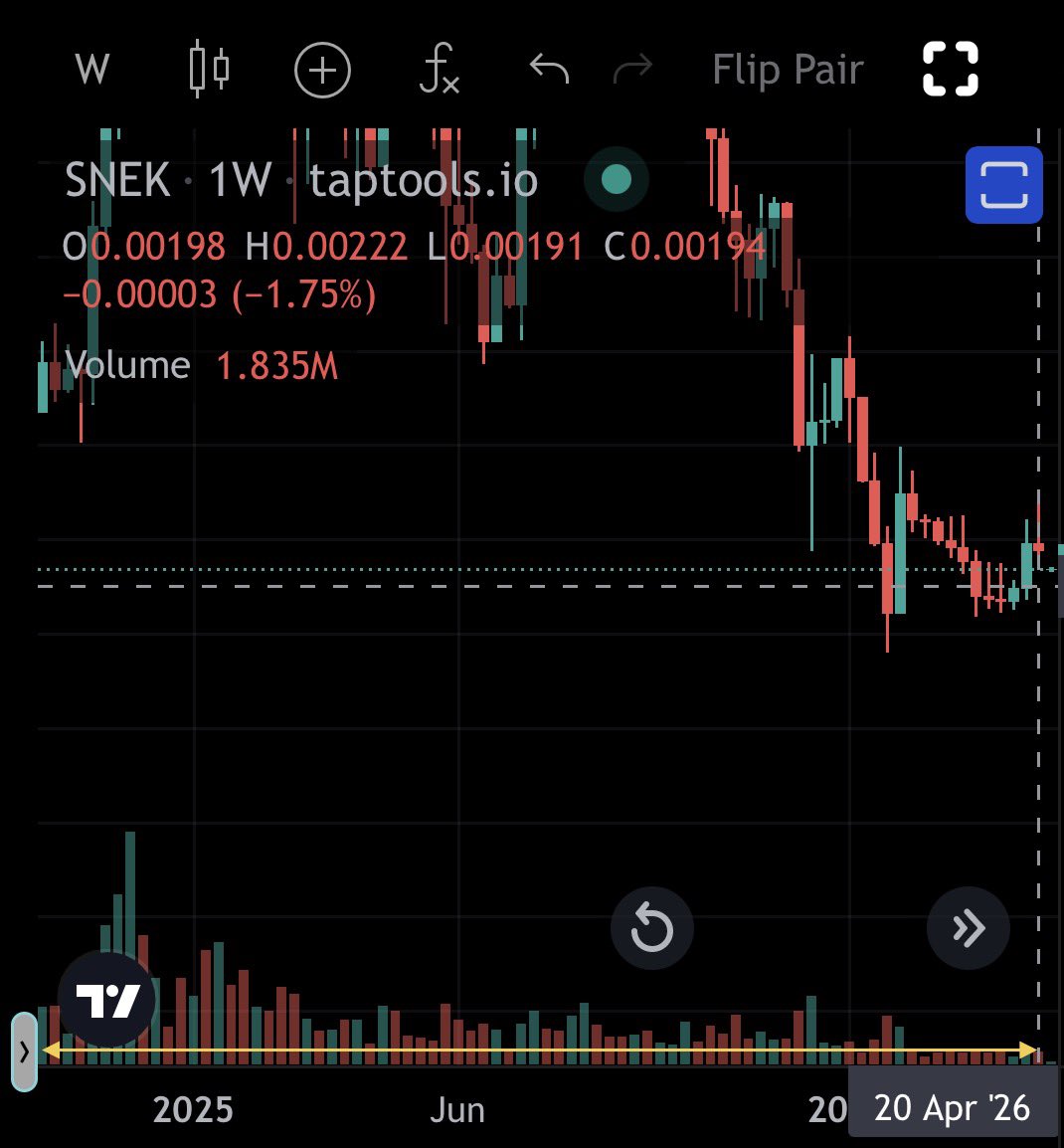 Mike C 🇪🇺🚀🧑🏾‍🚀📈🌕 tweet media