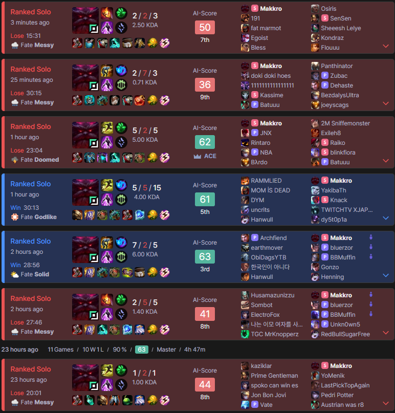Makkor, Ornn Messiah 🐏 tweet media