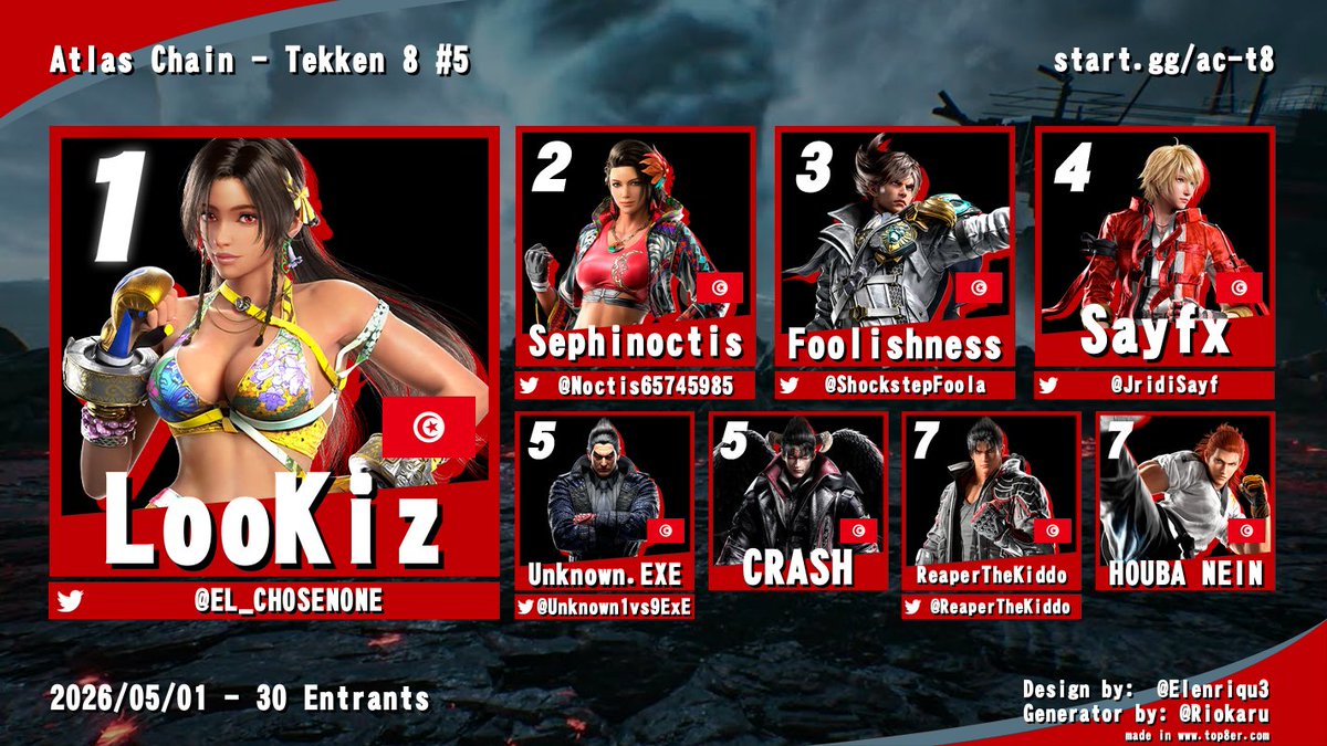 FGC Tunisia tweet media