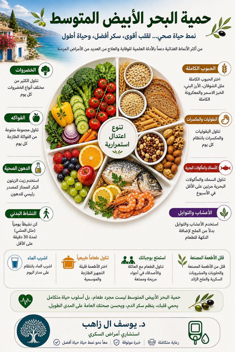 د. يوسف ال زاهب tweet media