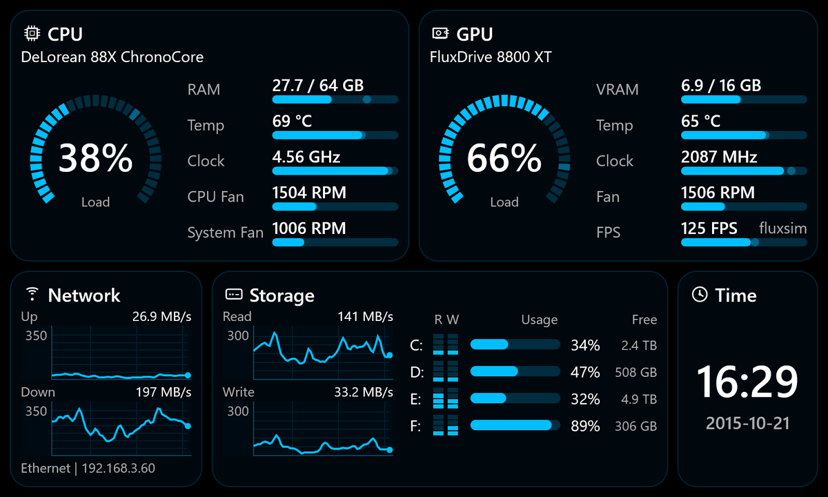 relizarov's tweet photo. It is time to share the thing I’ve been building. Welcome CaseDash: a dashboard for PC telemetry screens. It shows CPU, GPU, FPS, memory, network, storage, board sensors, and time in a native interface built for always-on visibility. https://t.co/2BCOlM6OsP