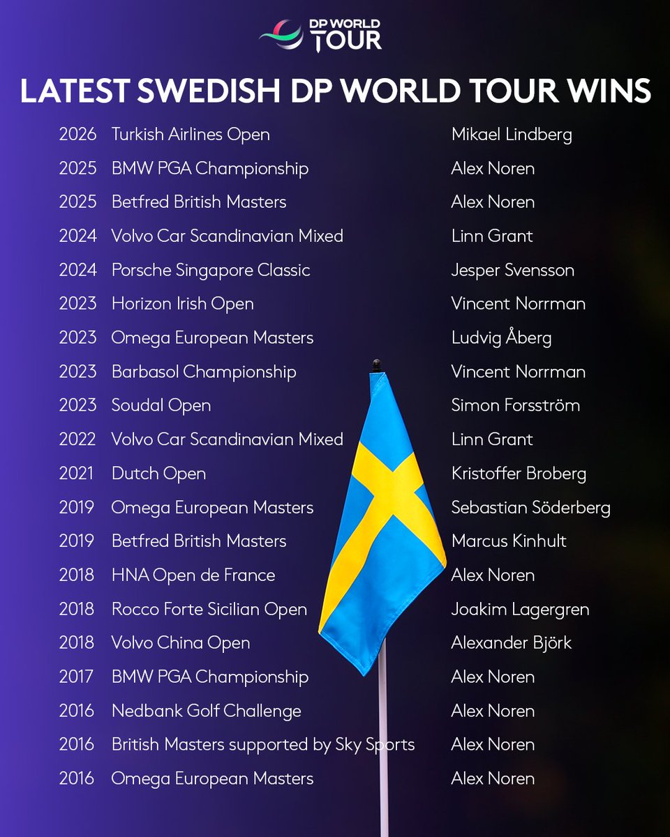 DP World Tour tweet media