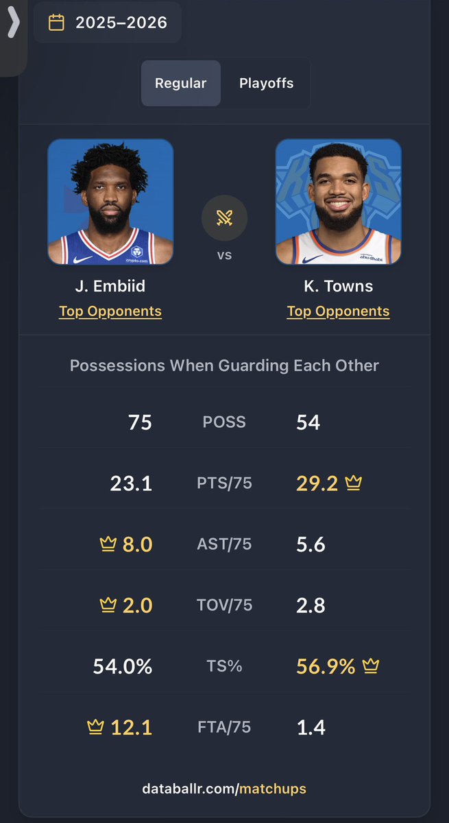 NYK_Life11's tweet image. Mikal likely gets the Maxey matchup and Maxey likely defends Mikal in this series 

I also like the idea of KAT on Embiid with the way PG and VJ been playing, I’d rather have our wings on them.