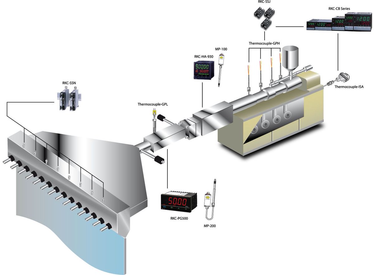Pyrosales's tweet photo. Melt Pressure for plastic extrusion https://t.co/XJ3g4zUtBx #plasticmanufacturing #temperaturecontroller #RKC https://t.co/x11q9gfAng