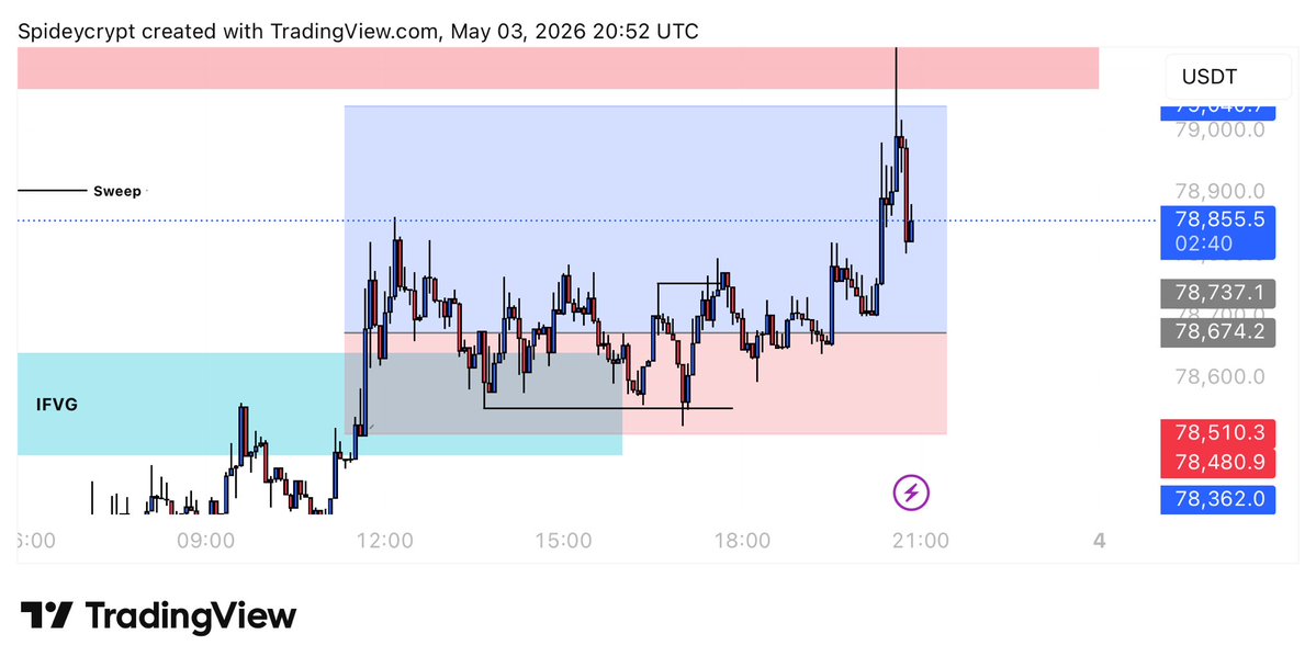 spidey🕸️📈 tweet media