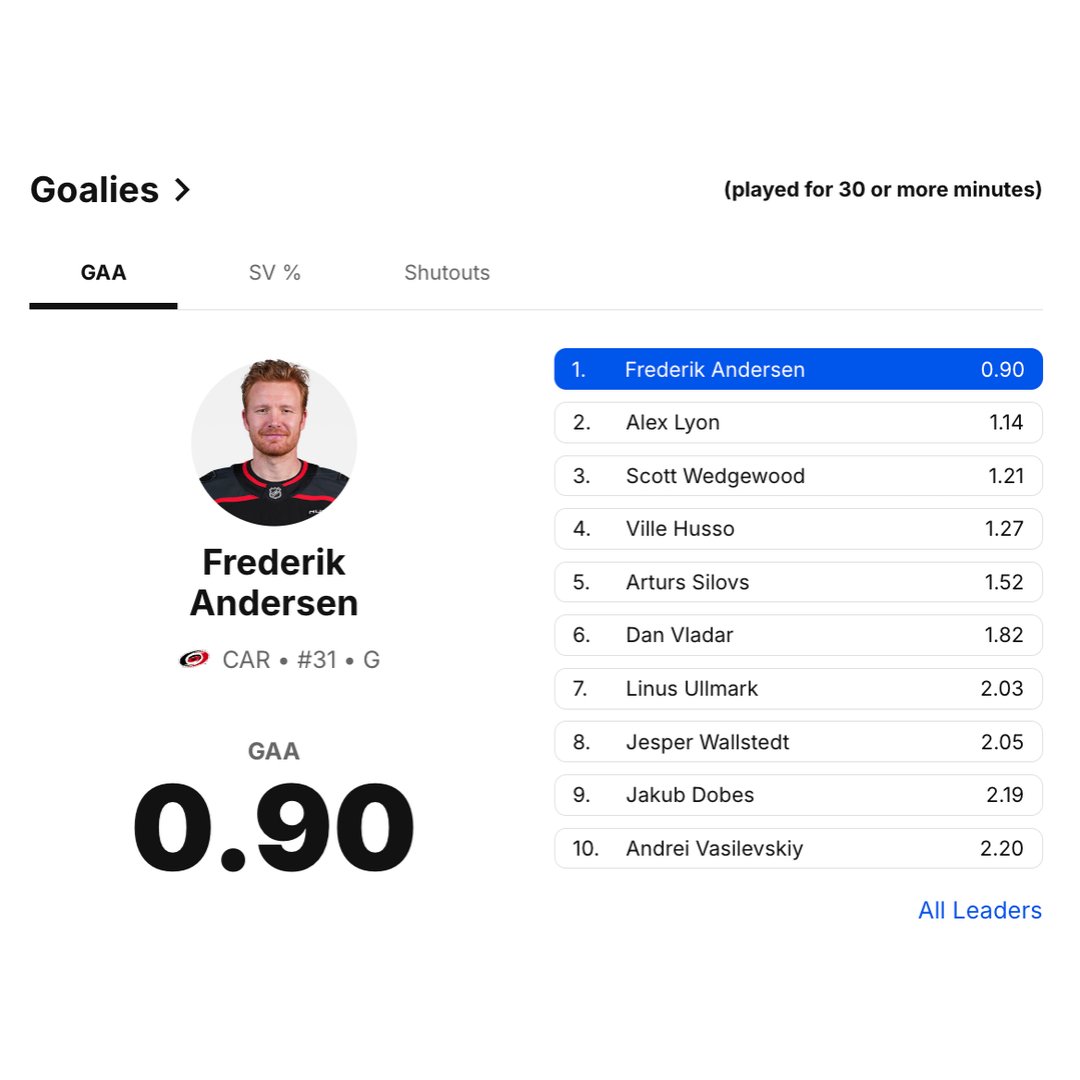 Carolina Hurricanes tweet media