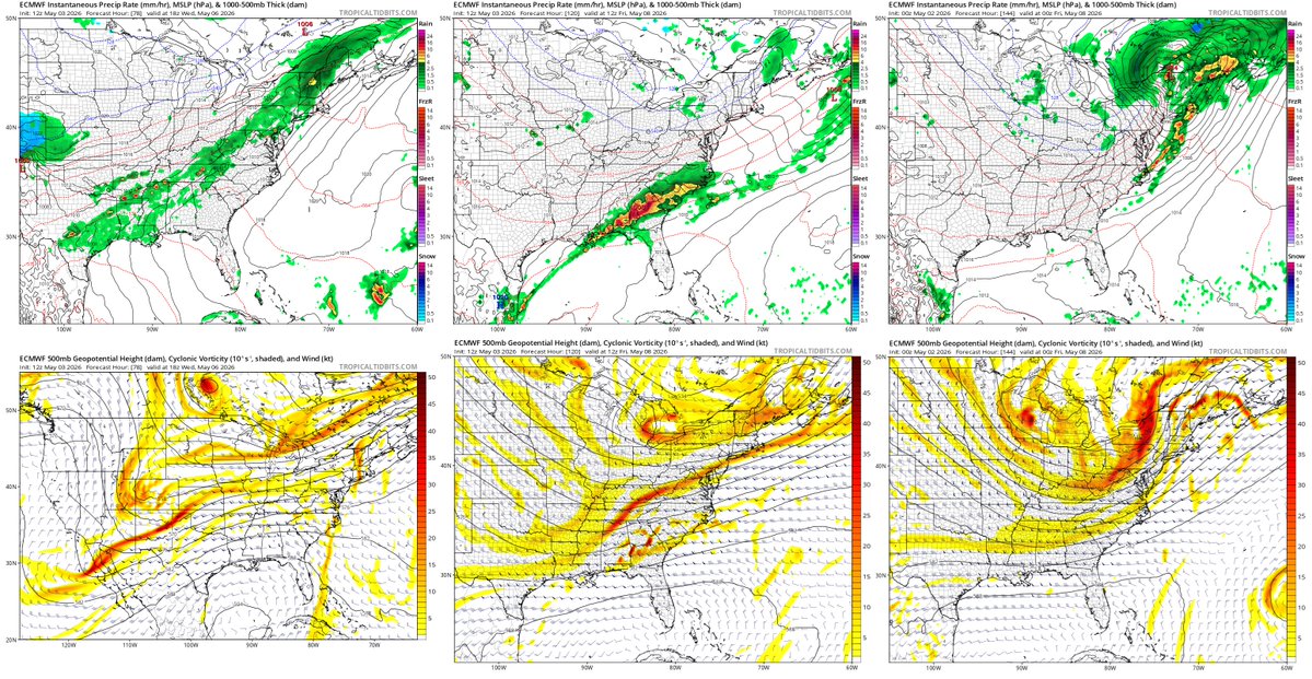 YjlWx's tweet image. "Dirty" brief warmup thru Tue w/ clouds, showers in N New England/SE Canada; cool rest of week, maybe heavy rain SE of St. Lawrence Valley Wed-Fri; drier, still cool next weekend, then maybe gradual warmup mid-May. #nywx #vtwx #nhwx #mewx #onstorm #qcstorm nnesecawxyjl.blogspot.com/2026/05/dirty-…