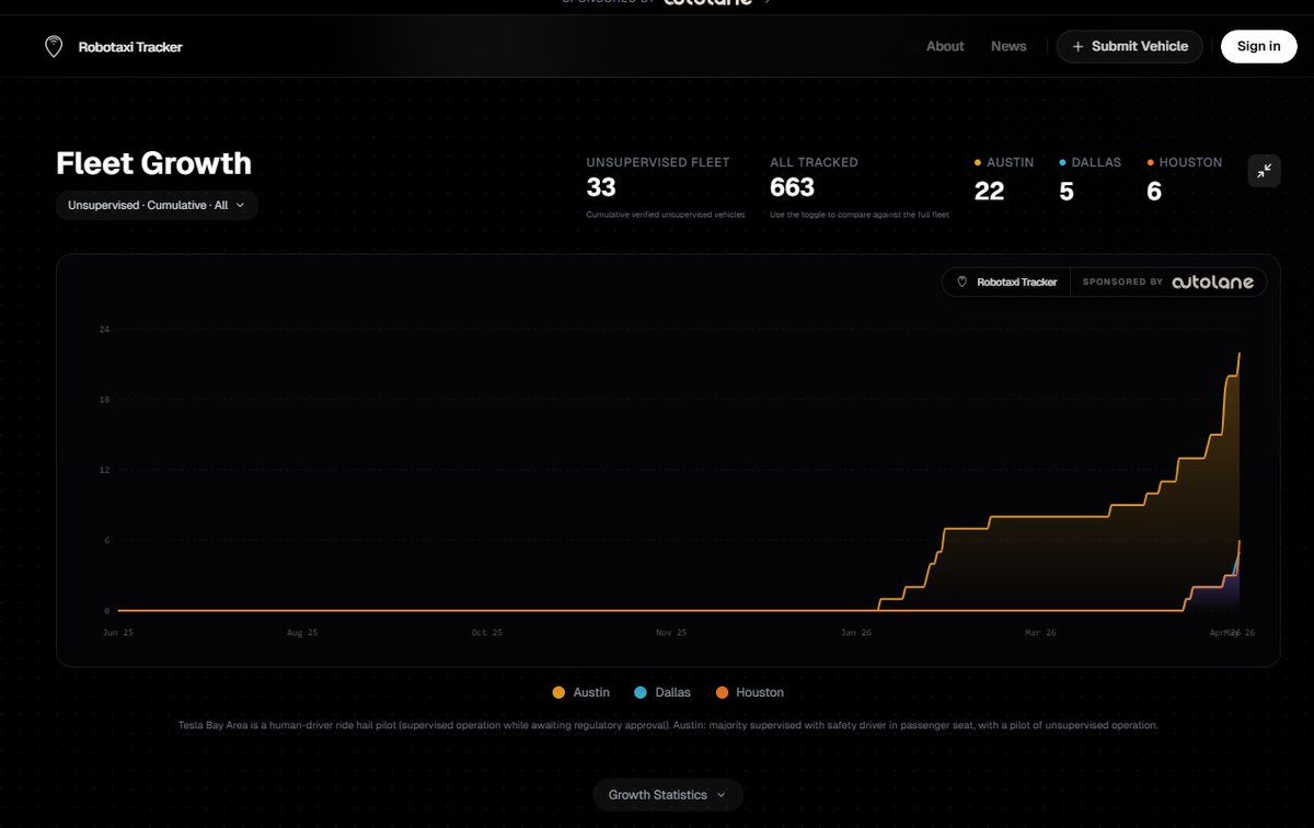 Tesla Visualized tweet media