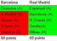 Title race is still on 🥶🥶🥶
