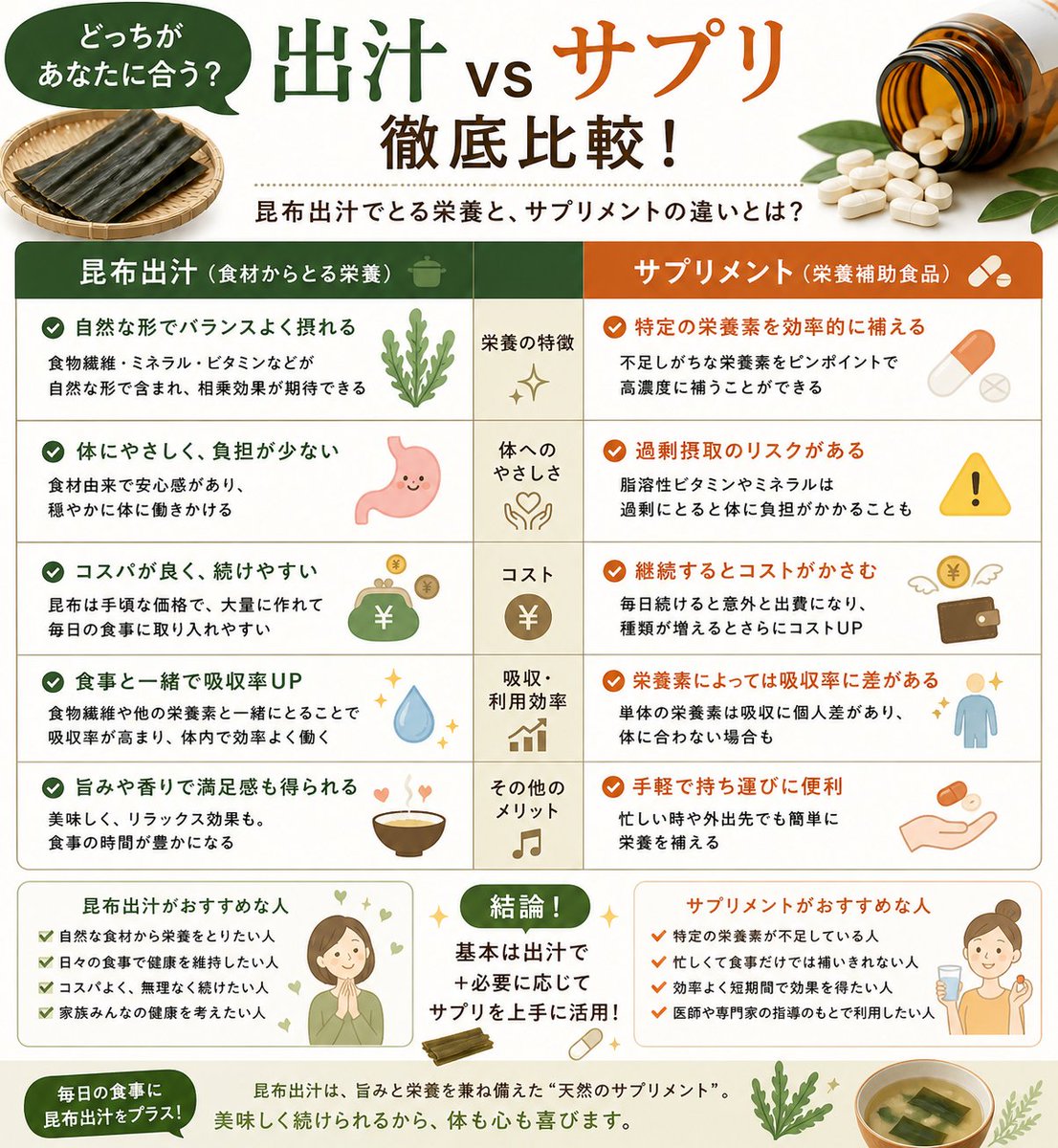 だし活先生 / たなべ tweet media