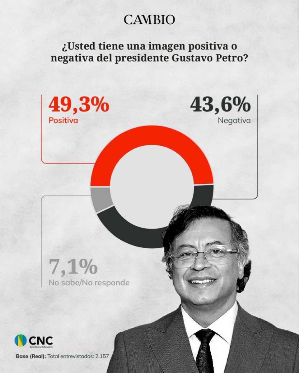Gustavo Petro tweet media