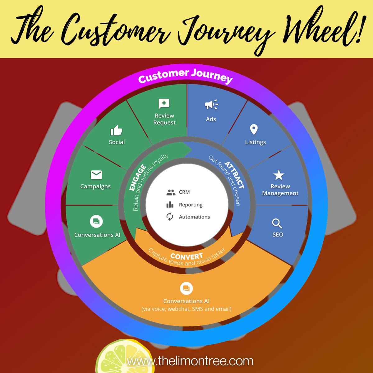 limontreedesign's tweet image. The customer journey isn’t a straight line—it's a cycle that keeps your brand top of mind and customers coming back! From discovery to loyalty, every touchpoint matters. 🔄✨
thelimontree.com

#CustomerJourney #BrandGrowth #MarketingStrategy #LoyalCustomer #BusinessSuccess