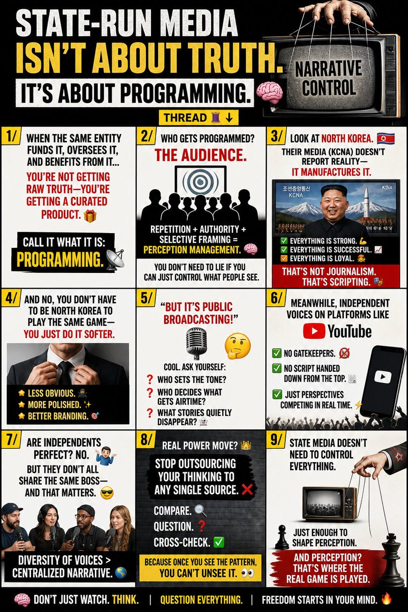 TheWolvesSpecus's tweet image. 9/
State media doesn’t need to control everything. 🧵
Just enough to shape perception. 🪞
And perception?
That’s where the real game is played. 🎮
#MediaLiteracy #ThinkForYourself #Propaganda #FreeSpeech #QuestionEverything #IndependentMedia #News #StayInformed