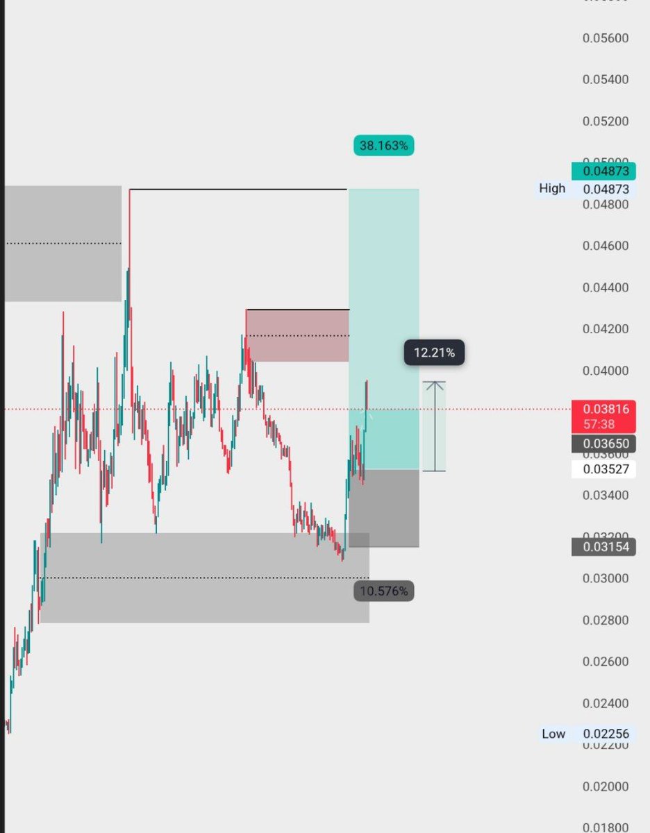 (ENGINEER_TRADE) #BTC tweet media