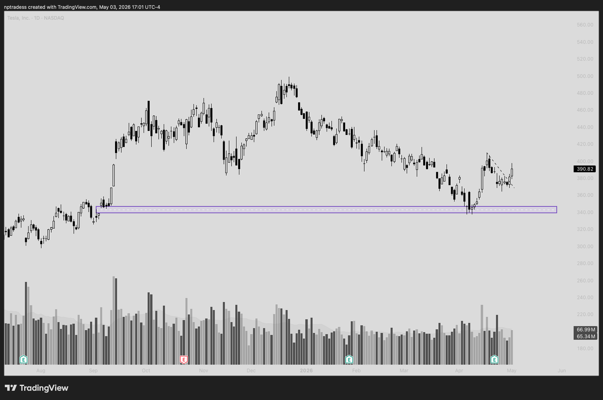 NP Trades (@nptradess) / Posts / X