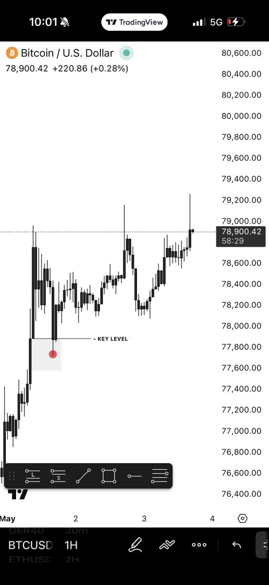 BTCUSD 

FVG + KL