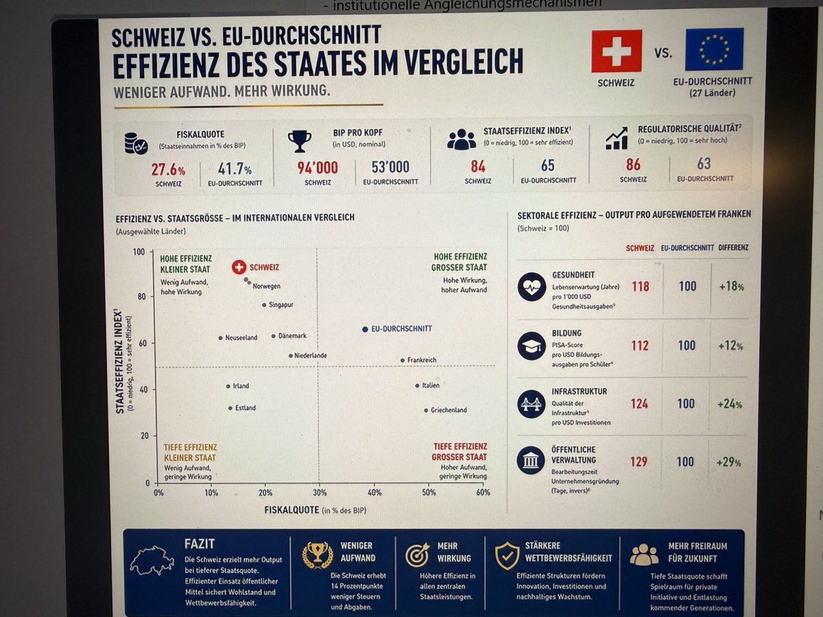 Dieter Widmer tweet media