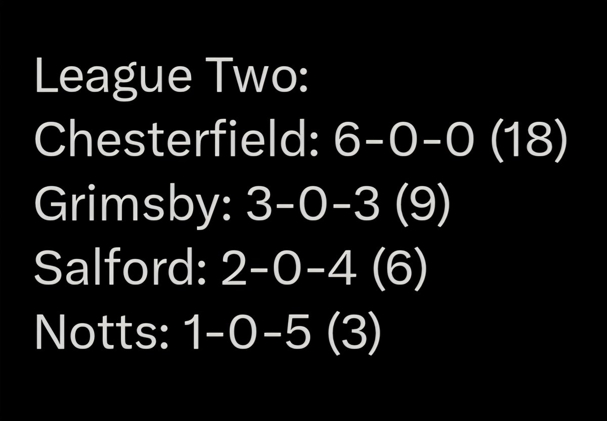 RobSliverFox88's tweet photo. @Alexrose90 @HACKETTREF County been slapped about by all the play off teams 👀 https://t.co/KXvZBptjhB