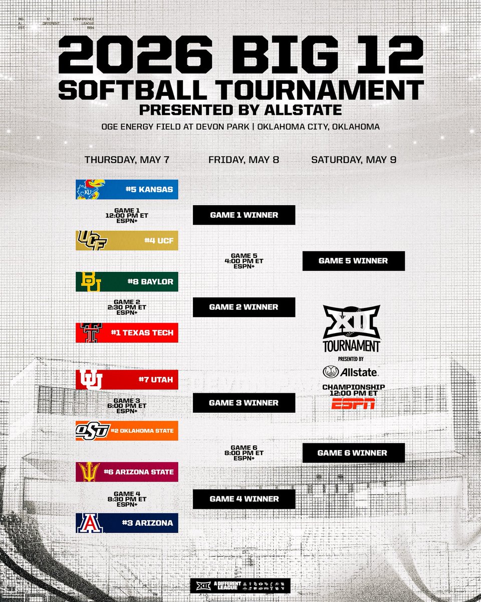 Big 12 Conference tweet media