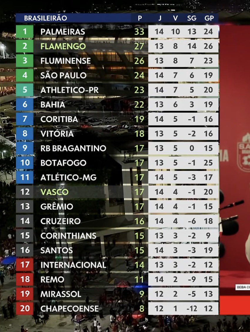 Gols do Brasileirão ⚽️🇧🇷 tweet media