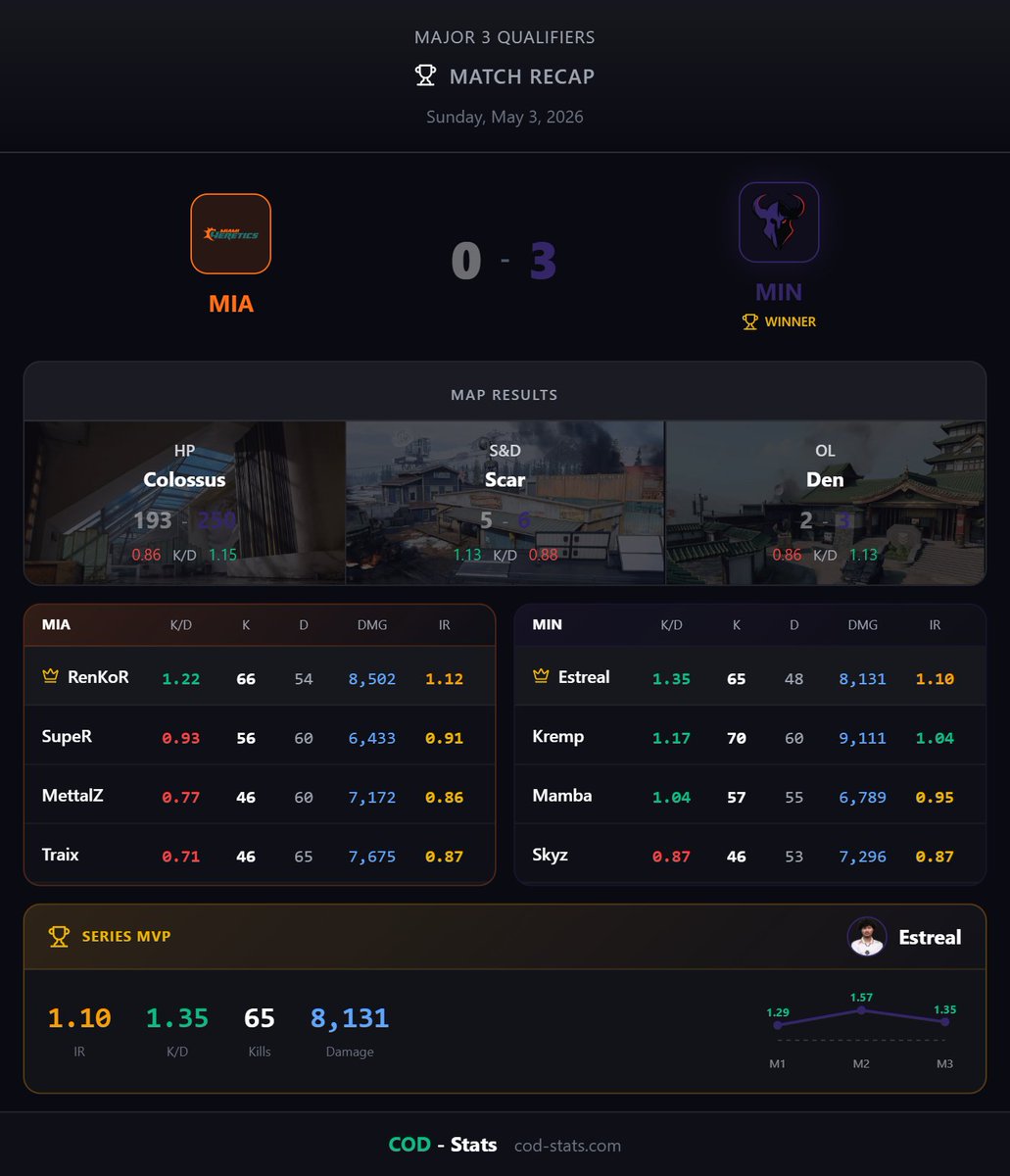 COD-Stats tweet media