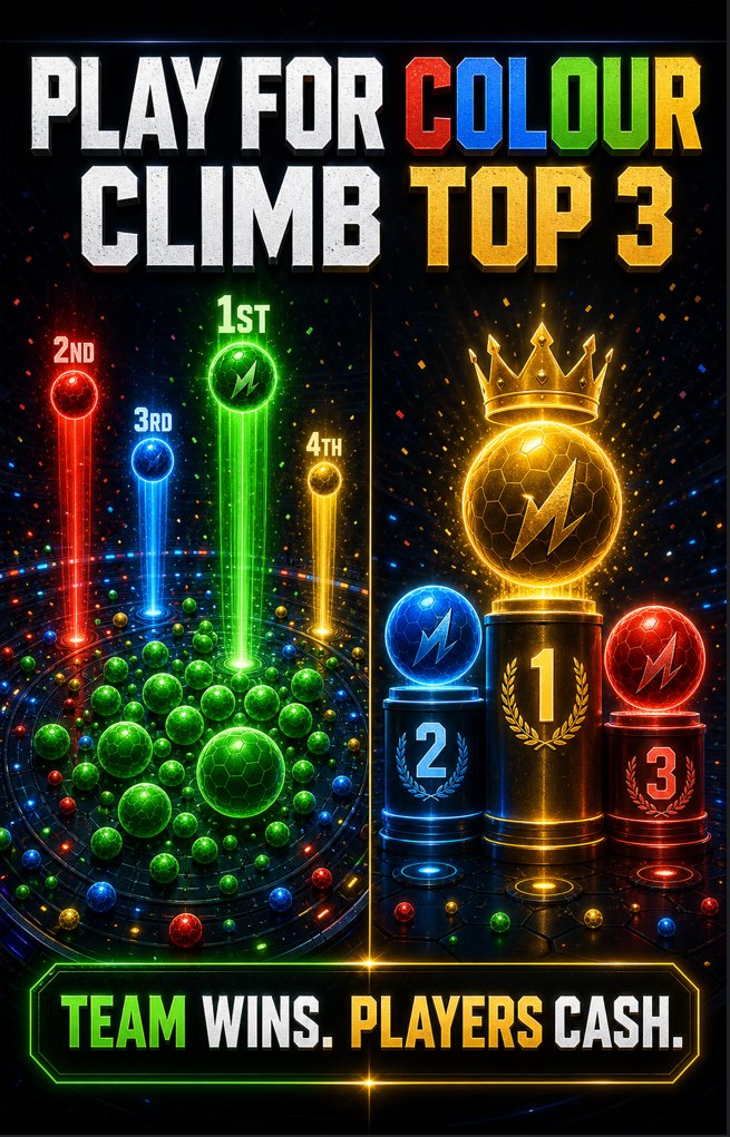 ColourLeague's tweet photo. Cell Arena reward format: half the match pool goes to the winning team, half goes to the overall top 3 players. Play for your colour, but make your own leaderboard run count. #CellArena #ColourLeague https://t.co/fhlgEcvAtm