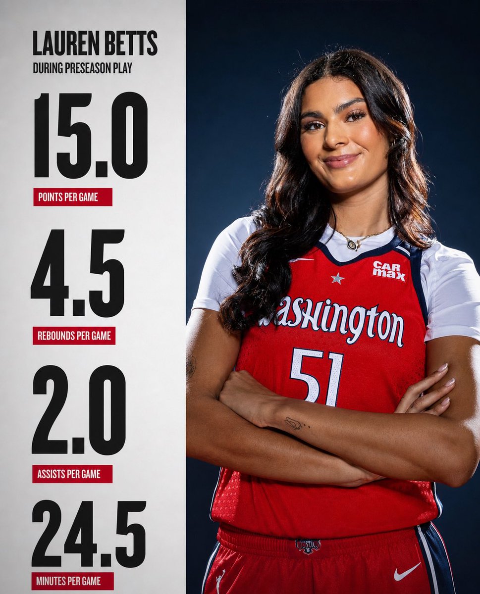 trendyhoopstars's tweet photo. Lauren Betts during preseason play 🔥 https://t.co/NL2Z43zWzA