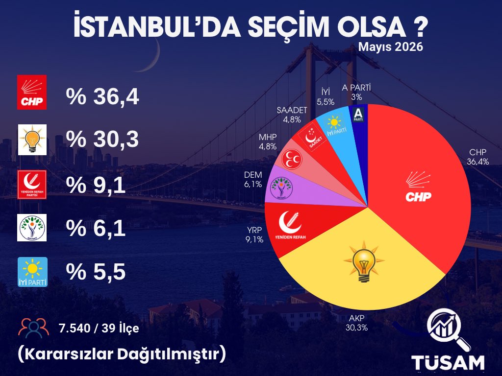 Türkiye Siyasi Analiz ve Araştırma Merkezi tweet media