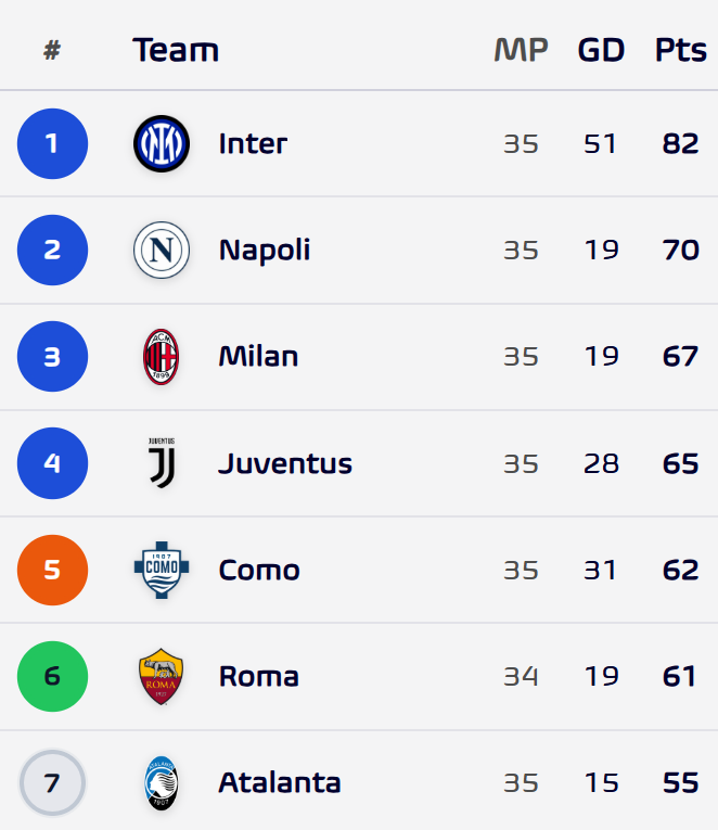 Football Meets Data tweet media