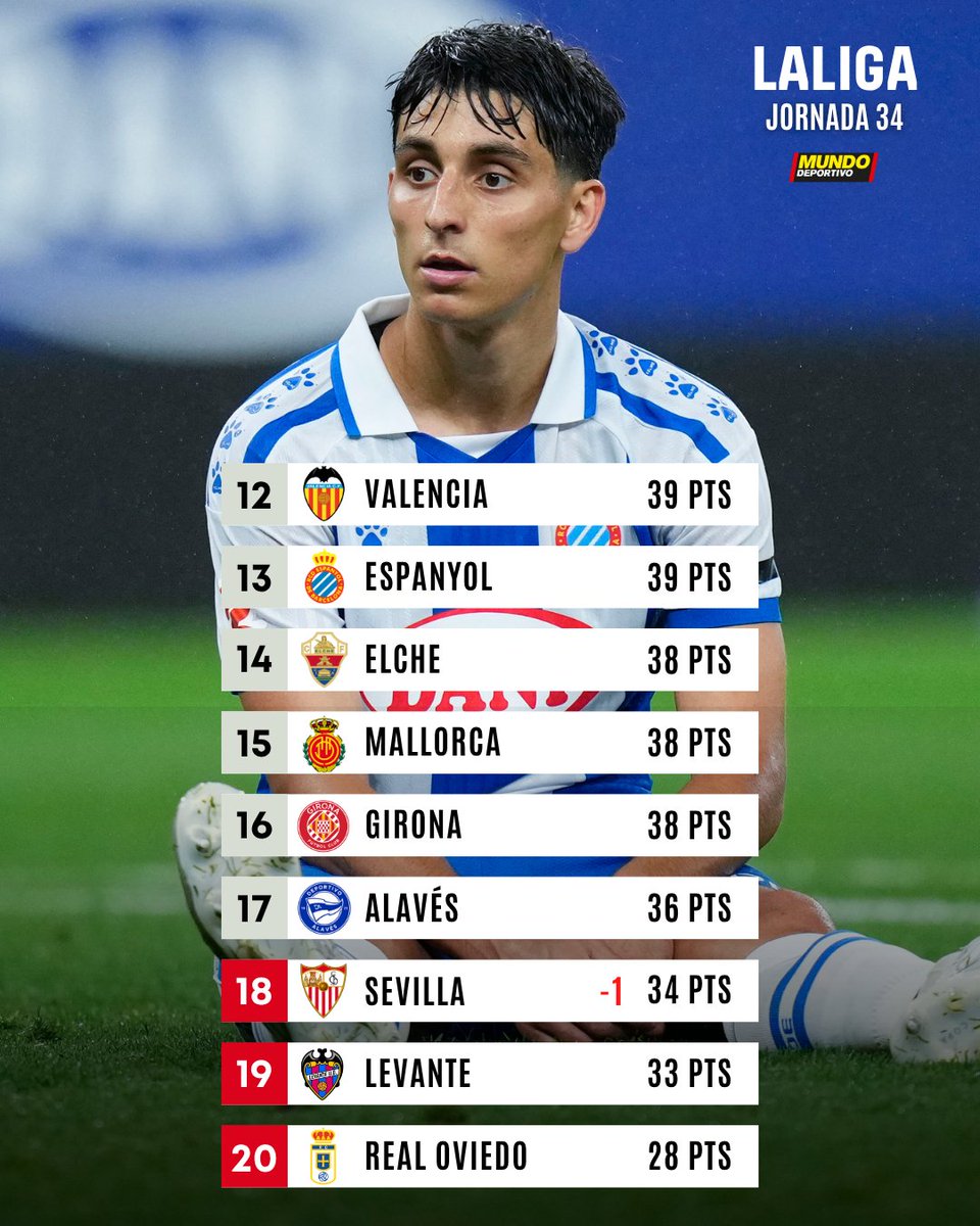 Mundo Deportivo tweet media