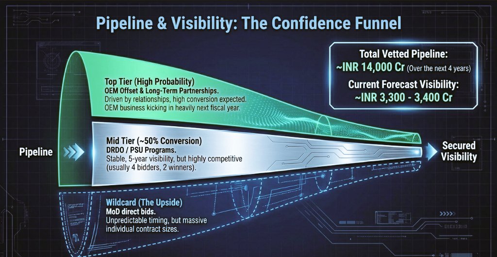 SharePurana's tweet image. REVISITING ONE OF MY STRONGEST CONVICTION 💯🔥

-------AXISCADES TECHNOLOGY--------
📈 ₹470 → ₹2000 (5X) 🔥 🔥 🔥 🔥 🔥 

[PROUD CANDIDATE OF 100%CLUB] 💯
x.com/i/status/19694…

Not luck. Not hype. Pure #conviction.

Back in June 2024 (#StockPickSeries), 

When I shared this