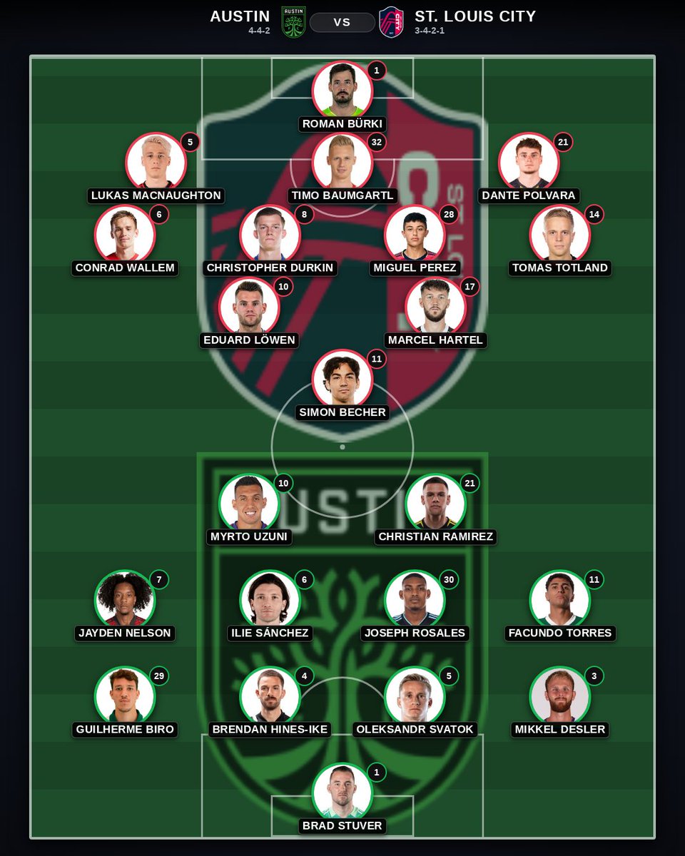 US_Mex_XI's tweet image. ⚽ Austin and St. Louis City have released their starting XI!
[13] Austin (2-4-4) vs [14] St. Louis City (1-3-5)

📱 Live stats &amp;amp; scores: futbolstartingeleven.com/mls.html?date=…

📊 Live Match Odds
Austin: 2.56 | Draw: 3.50 | St. Louis City: 2.55
Over 2.5: 1.8 | Under 2.5: 2.0

#MLS #Austin