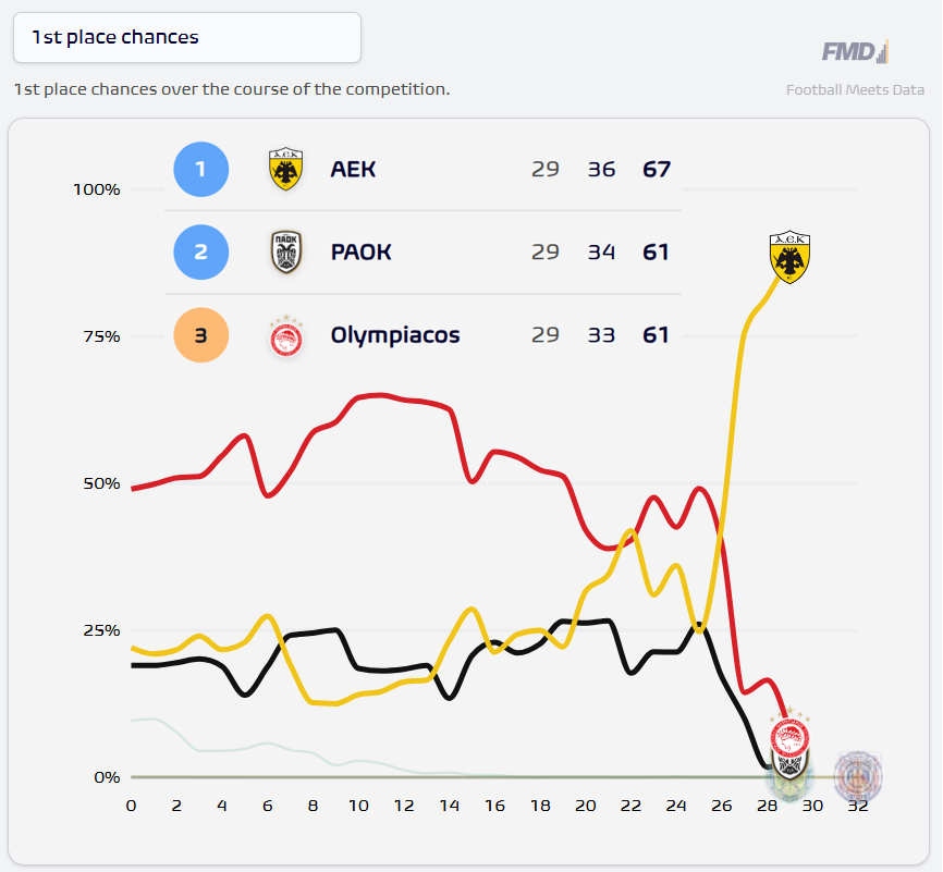 Football Meets Data tweet media