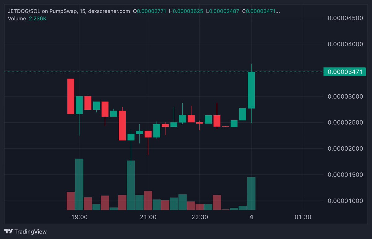 fatihcrypto tweet media