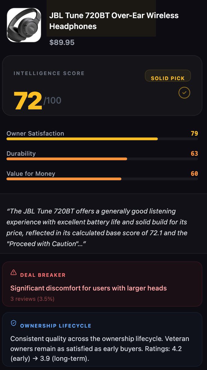imon_27's tweet photo. If you want the best headphones money can buy right now here they are:
Best Overall: Sony WH-1000XM6 - 97/100 in owner satisfaction
Best Value: Bose QueitComfort - same customer satisfaction as Airpods but $261 cheaper
Best Budget: JBL Tune 720BT - $89 and can make calls!