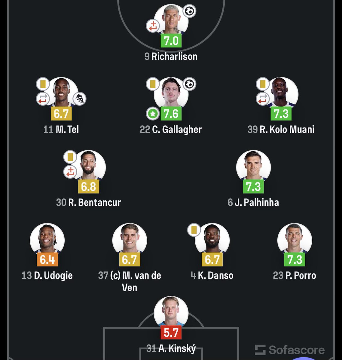GuyeTe1's tweet photo. @TheSmallClubsFC @FabrizioRomano Idk what your ratings are and smart not to show the goalie https://t.co/TEiOaOQPiU