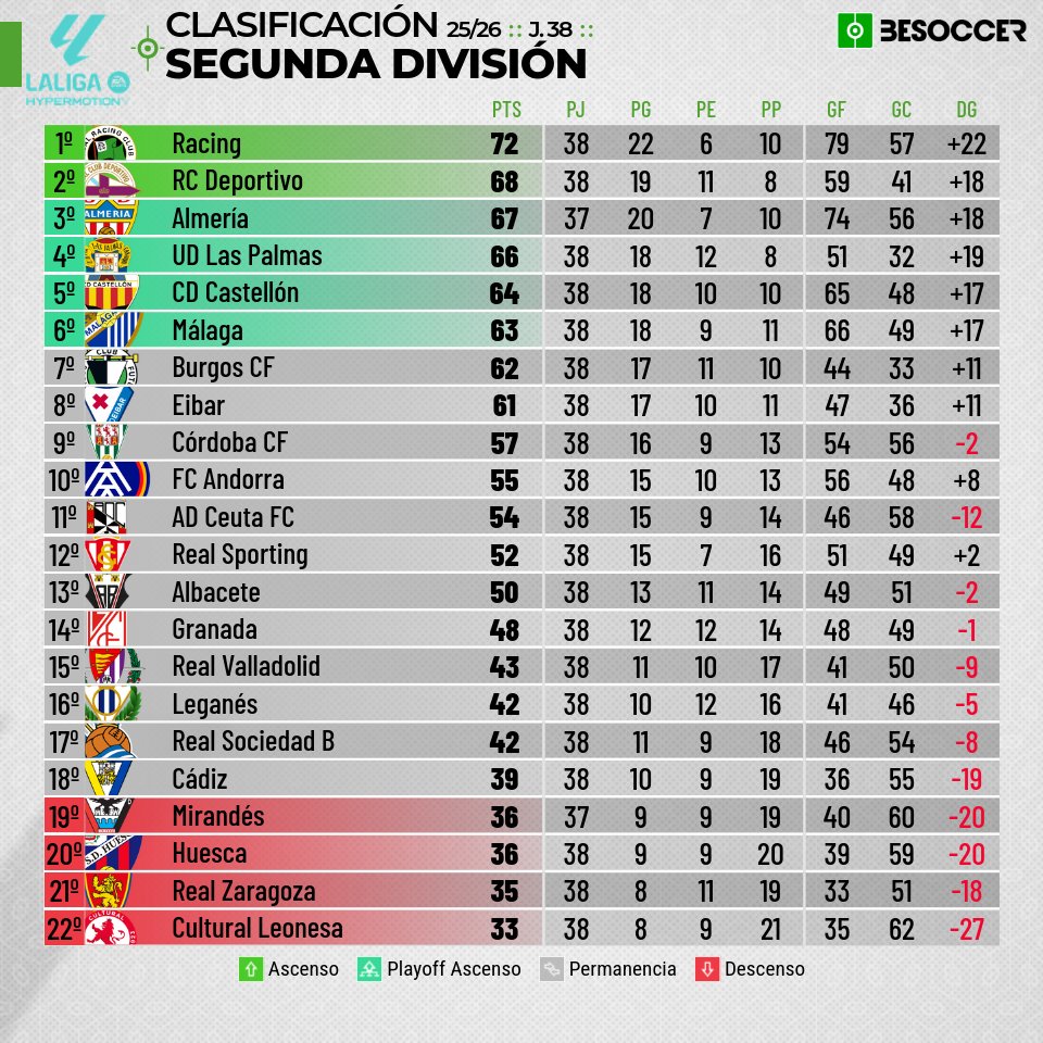 BeSoccer tweet media