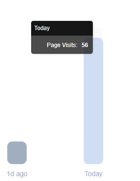sam IS AT 54%!!!!!! tweet media