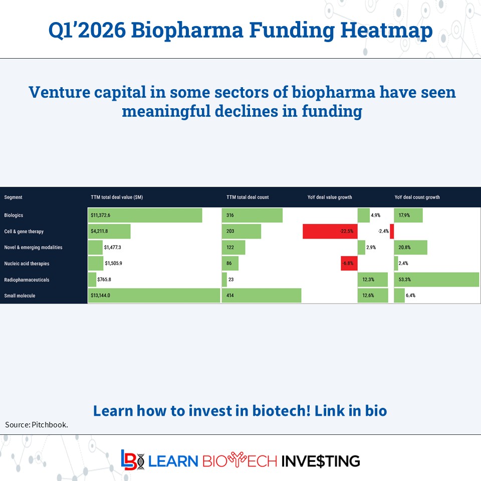 Biotech Investor tweet media