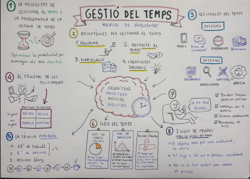 B13_projectePR's tweet photo. La temporalització és clau per programar amb èxit🔑
És per això que hem creat dos dibuixos visuals, un de digital i un altre en versió dibuix🖍️, sobre el concepte temporalització i tot el que engloba, i també sobre la gestió del temps, fonamental!🕐
#26inefcpeafe https://t.co/Qh8FVsbmdp