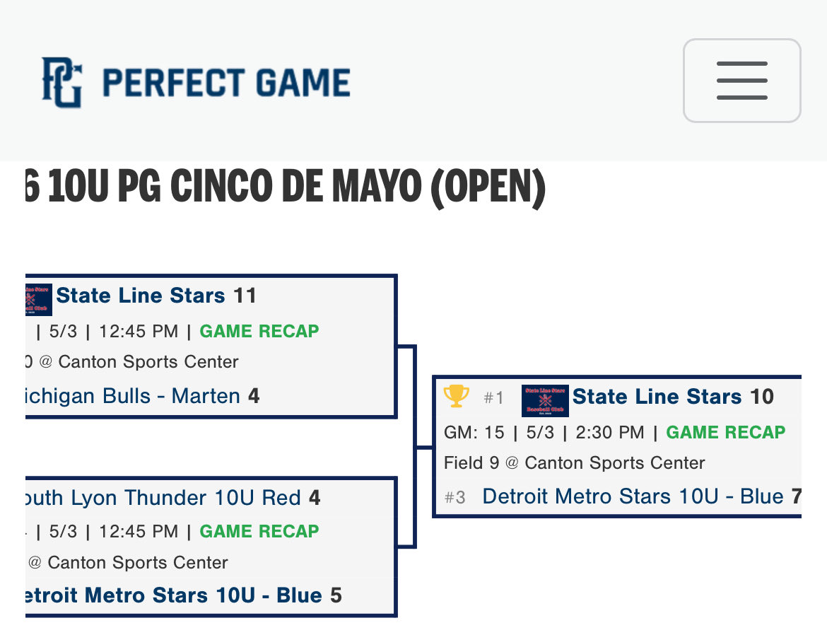 State Line Stars Baseball tweet media